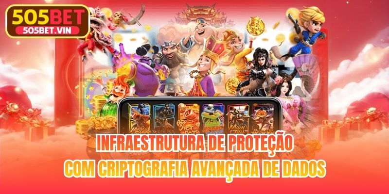 Infraestrutura de proteção com criptografia avançada de dados